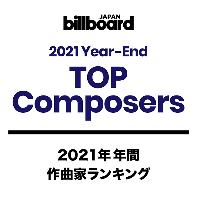 「【ビルボード 2021年年間TOP Composers】Ayaseがダウンロード・ストリーミング・ラジオ・Twitter・動画で5冠を達成して堂々の1位に」1枚目/1