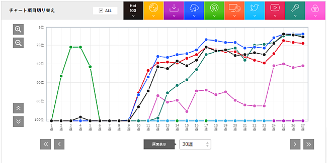 「テレビの歌番組はまだまだ有効?! Saucy Dog「シンデレラボーイ」」1枚目/1