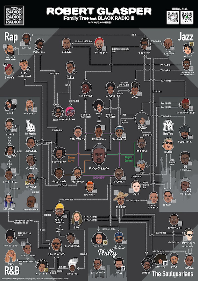 「ロバート・グラスパー『ブラック・レディオ 3』リリース、柳樂光隆監修の相関図が公開」1枚目/1