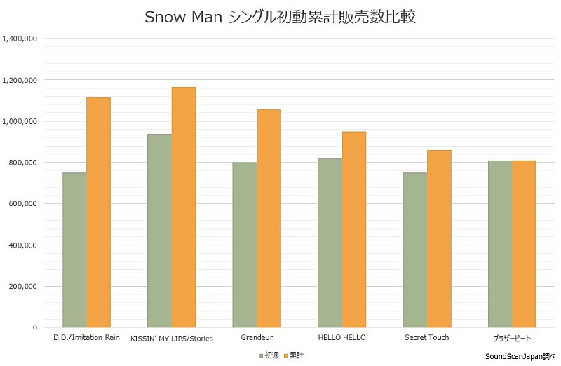 Snow Man「」2枚目/2