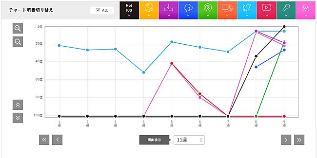 「国民的なヒットになるための課題とは?! 櫻坂46「五月雨よ」」1枚目/1