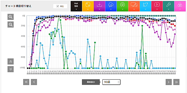 「「ドライフラワー」3枚目/3
