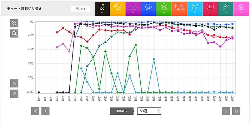 「「ベテルギウス」」2枚目/3