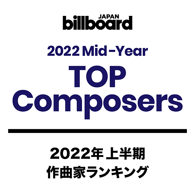 「【ビルボード 2022年上半期TOP Composers】Ayaseが2021年年間に引き続き1位を獲得　Saucy Dogが8位に躍進」1枚目/1