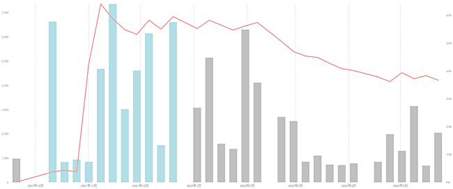 「「ベテルギウス」優里」3枚目/5