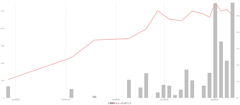 「「シンデレラボーイ」Saucy Dog」5枚目/5