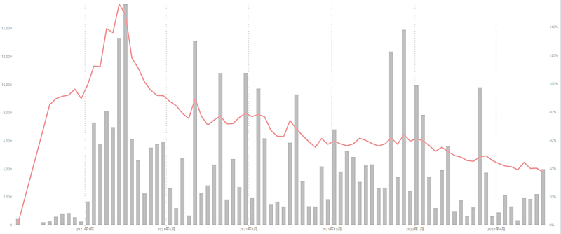 「「ドライフラワー」優里」4枚目/5