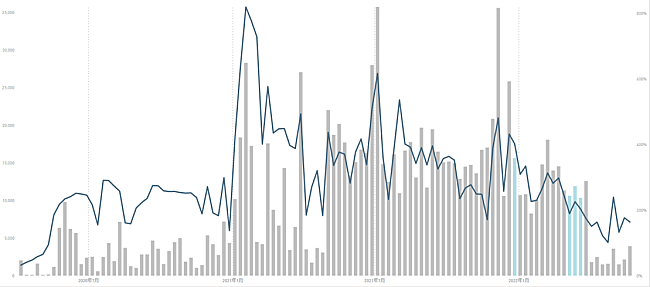 「YOASOBI」2枚目/5