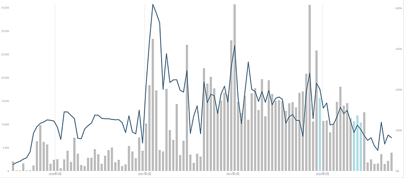 「YOASOBI」2枚目/5