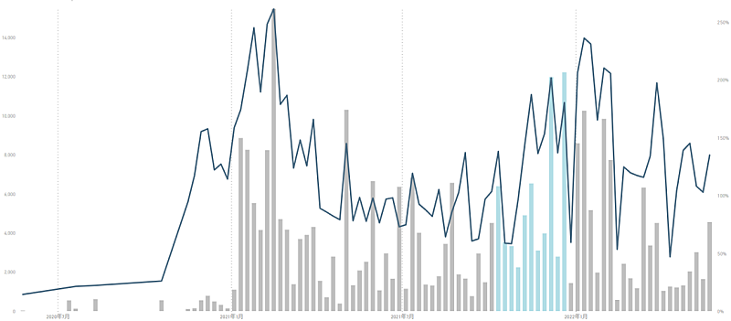 「優里」3枚目/5
