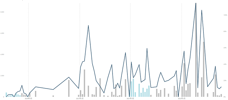 「Vaundy」5枚目/5