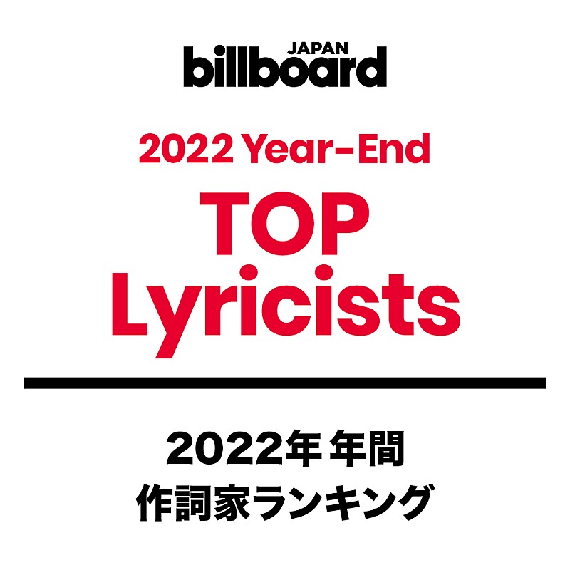 ＡＹＡＳＥ「【ビルボード 2022年 年間TOP Lyricists】作詞家ランキングは2年連続Ayaseが1位に」1枚目/1