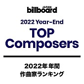 「【ビルボード 2022年 年間TOP Composers】Ayaseが2021年に続き2連覇、Saucy Dogが初のトップ10入り」1枚目/1