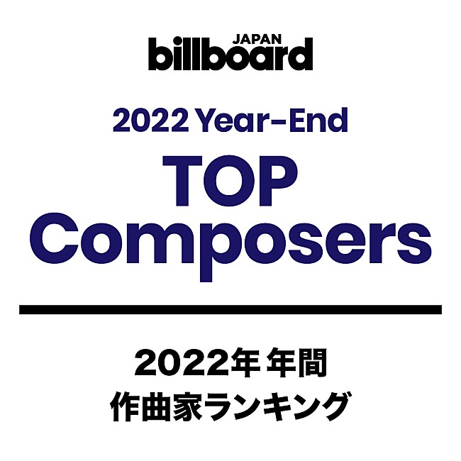 「【ビルボード 2022年 年間TOP Composers】Ayaseが2021年に続き2連覇、Saucy Dogが初のトップ10入り」1枚目/1