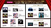 Aimer「レコチョク年間ランキング2022発表　Aimer／Ado／BTS／YOASOBIが1位に」1枚目/7