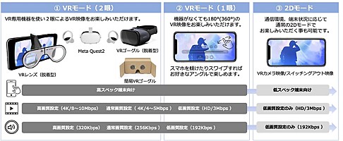 SKE48、古畑奈和＆須田亜香里の卒コン／14周年記念フェスのVR映像配信