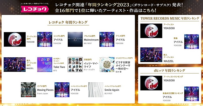 「レコチョク「年間ランキング2023」全16部門発表　YOASOBIが歴代最多8冠獲得、BE:FIRST／トラジャらが部門首位に」1枚目/8