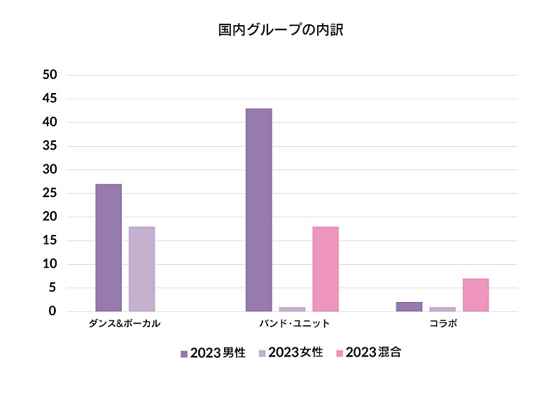 「図3：国内グループの内訳」4枚目/5