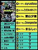 「「ポケモン feat. 初音ミク Project VOLTAGE 18 Types/Songs」」3枚目/4