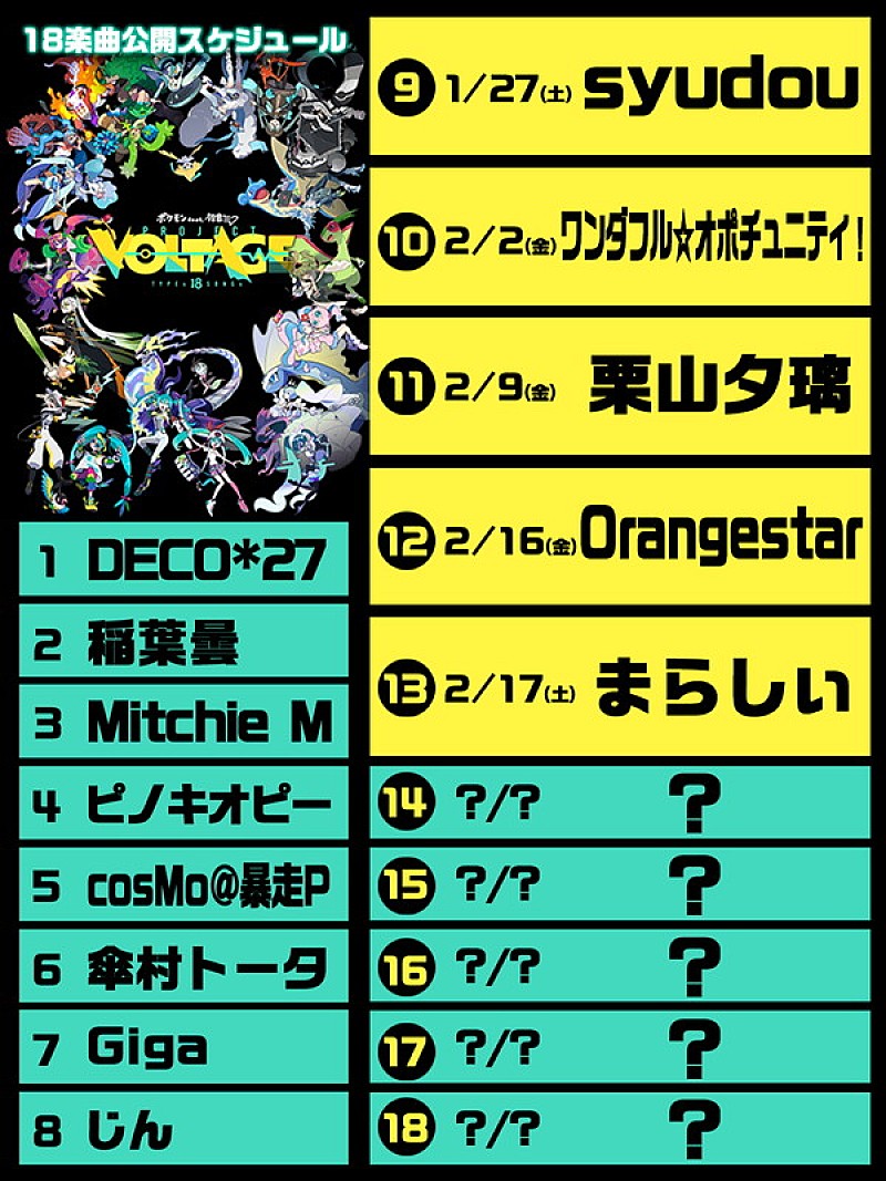 「「ポケモン feat. 初音ミク Project VOLTAGE 18 Types/Songs」」3枚目/4