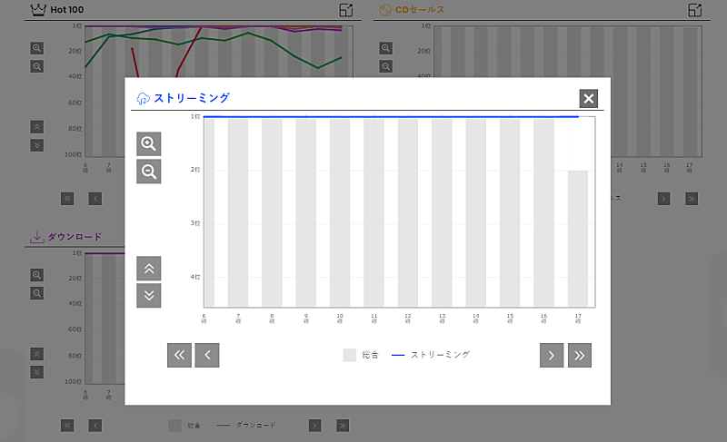 「Creepy Nuts「Bling-Bang-Bang-Born」推移
Chart insight」2枚目/2