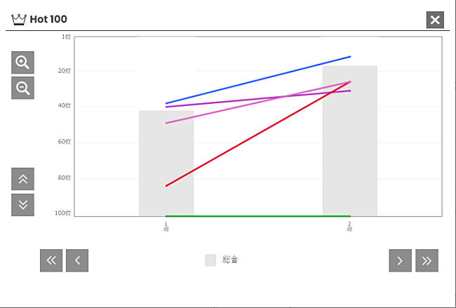 「乃紫「初恋キラー」」2枚目/2