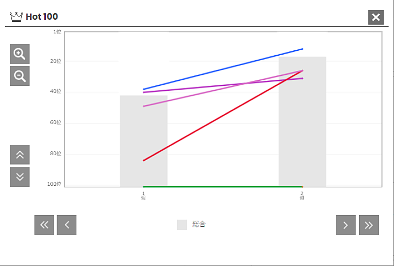 「乃紫「初恋キラー」」2枚目/2