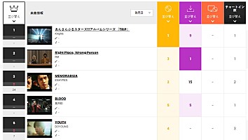 ビルボード】『あんスタ』Knightsがシリーズ初の総合アルバム首位獲得