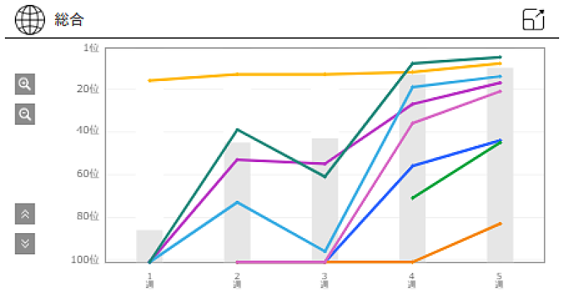 「サツキ「メズマライザー」推移
※「Chart Insight Global PRO」では、月額330円で各国100位まで見ることができます（https://www.billboard-japan.com/login/）」2枚目/2