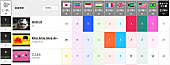 「※今週のトップ3
※「Chart Insight Global PRO」では、月額330円で各国100位まで見ることができます（https://www.billboard-japan.com/login/」2枚目/2