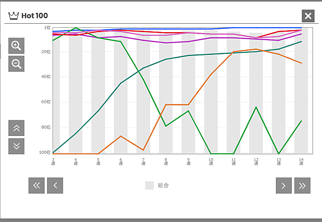 「Mrs.GREEN APPLE「ライラック」」2枚目/2