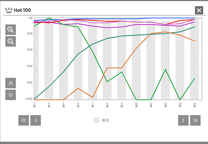 「Mrs.GREEN APPLE「ライラック」」2枚目/2