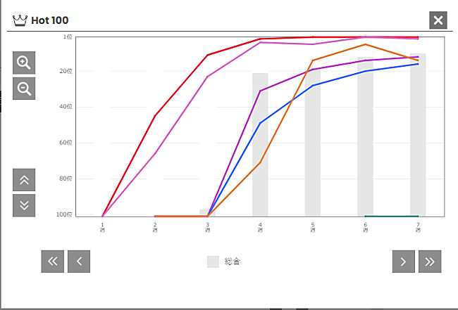 「、こっちのけんと「はいよろこんで」」2枚目/2