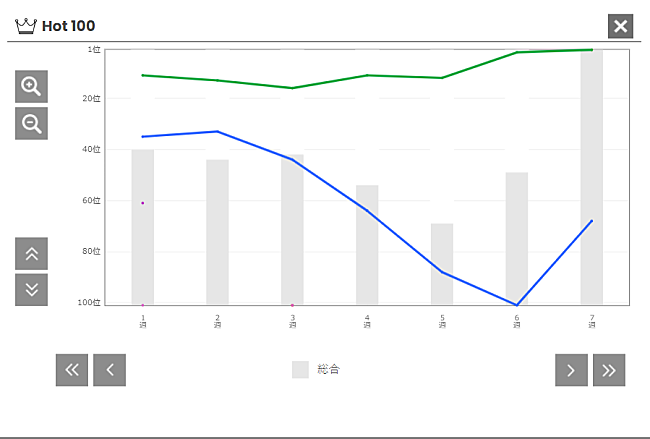 「THE RAMPAGE from EXILE TRIBE「24karats GOLD GENESIS」
」2枚目/2