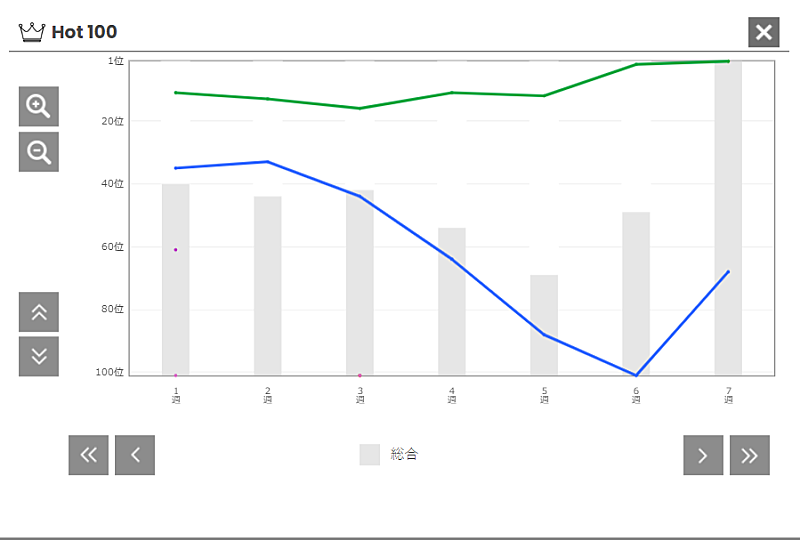 「THE RAMPAGE from EXILE TRIBE「24karats GOLD GENESIS」
」2枚目/2