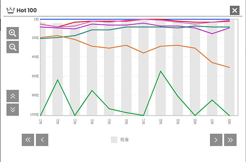 「Mrs. GREEN APPLE「ライラック」」2枚目/2