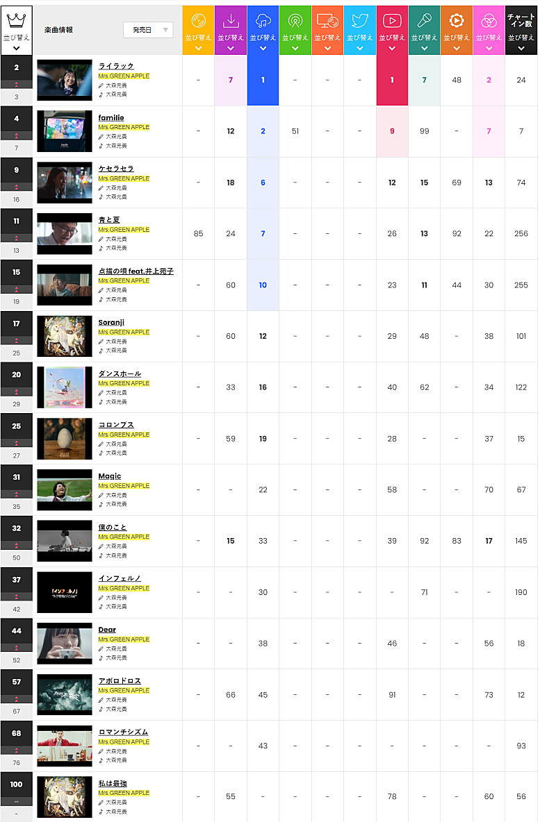 「2024年9月25日公開JAPAN Hot 100」2枚目/2