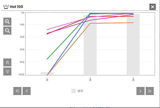 「「APT.」ロゼ &amp; ブルーノ・マーズ」2枚目/3