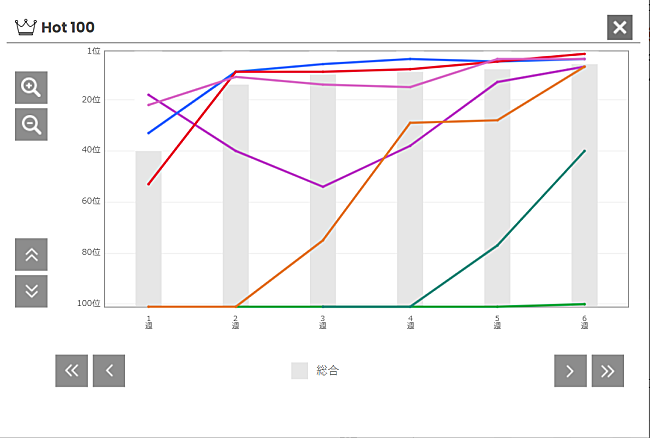 「「Bunny Girl」AKASAKI
」2枚目/2