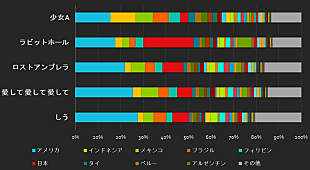 「2024年上半期に世界で最も聴かれたボカロ曲は？」