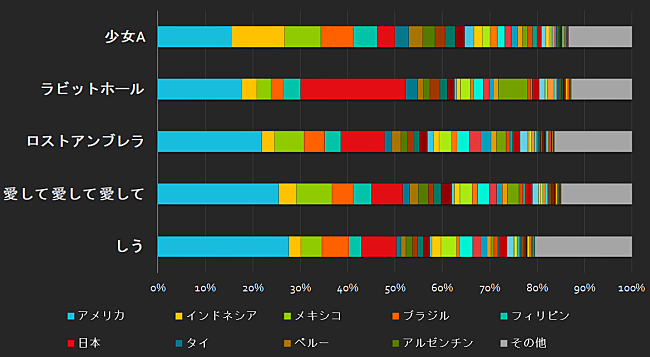 「2024年上半期に世界で最も聴かれたボカロ曲は？」1枚目/1