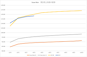 ビルボード 2024年 年間Top Albums Sales】今年唯一のミリオン突破