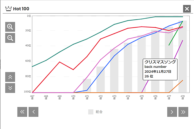 「back number「クリスマスソング」2枚目/2