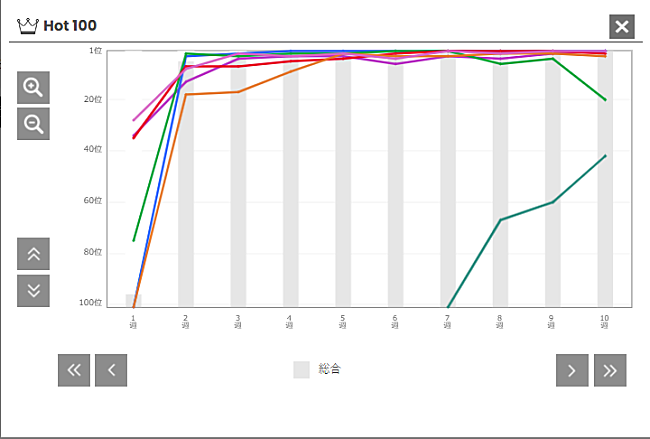 「ロゼ&amp;ブルーノ・マーズ「APT.」」2枚目/2