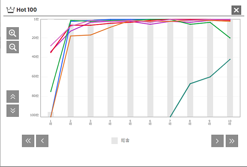 「ロゼ&amp;ブルーノ・マーズ「APT.」」2枚目/2