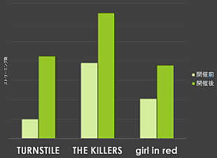 「フジロック・サマソニ出演で反響が大きかった洋楽アーティストは？」