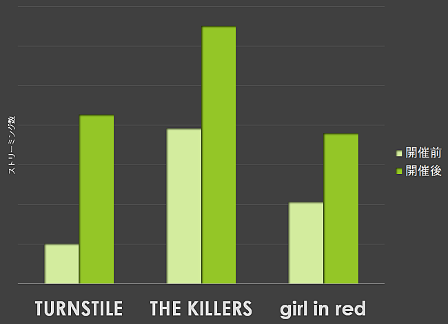 「フジロック・サマソニ出演で反響が大きかった洋楽アーティストは？」1枚目/2