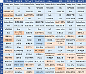 「ラテンアメリカで聴かれているJ-POPは？」1枚目/1