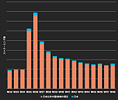 「オアシス／リンキン・パーク、来日公演発表後に国内ストリーミング数が上昇」1枚目/2