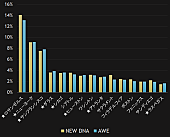 「XG、USツアーは2ndミニアルバム『AWE』のストリーミング数にどう影響した？」1枚目/1